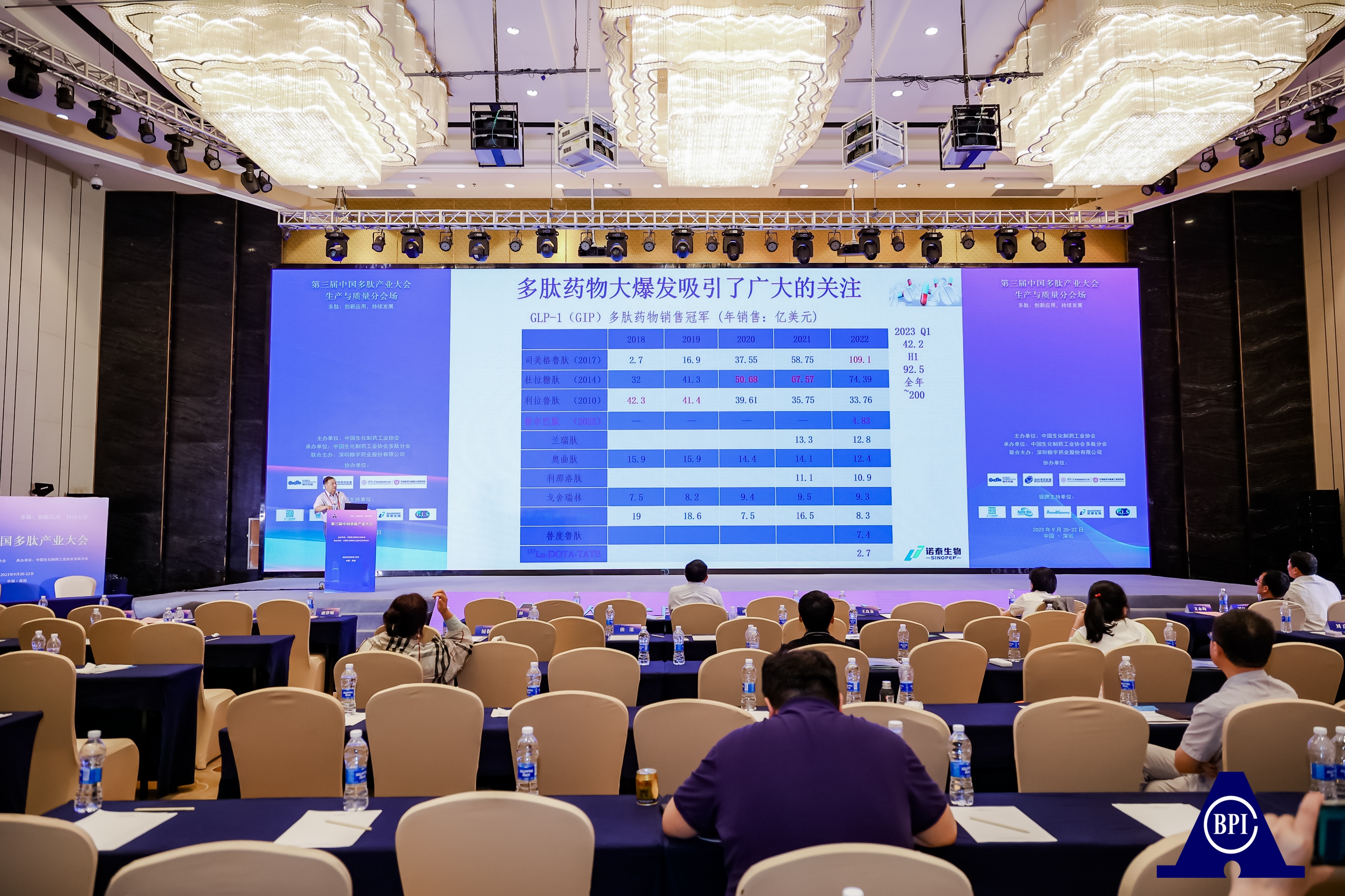 The 3rd China Peptide Industry Conference was successfully concluded!